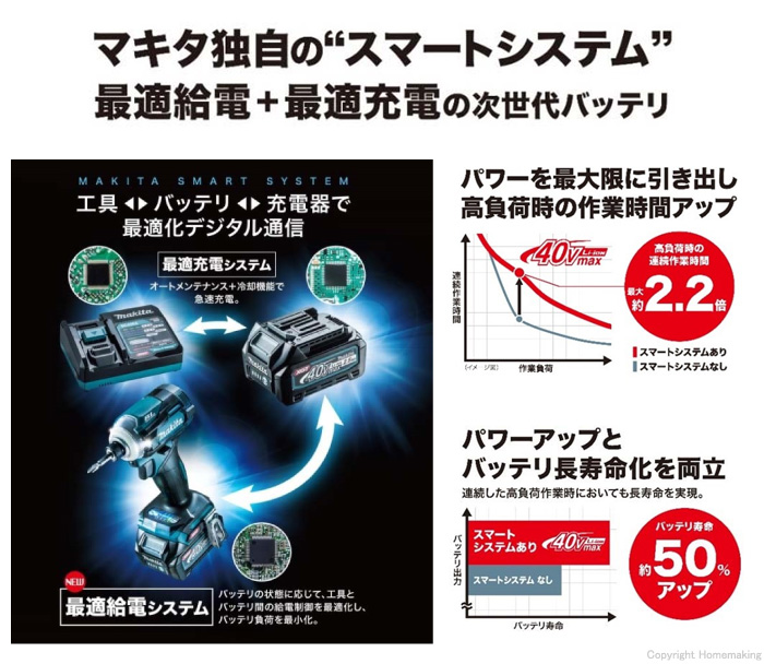 Makita - ☆中古品☆makita マキタ 純正 40Vmax 2.5Ah リチウムイオン