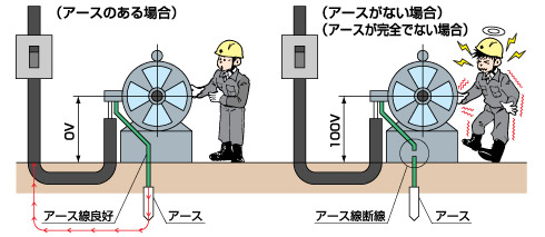 中古】 接地・等電位ボンディング設計の実務知識/オーム社/高橋健彦の+